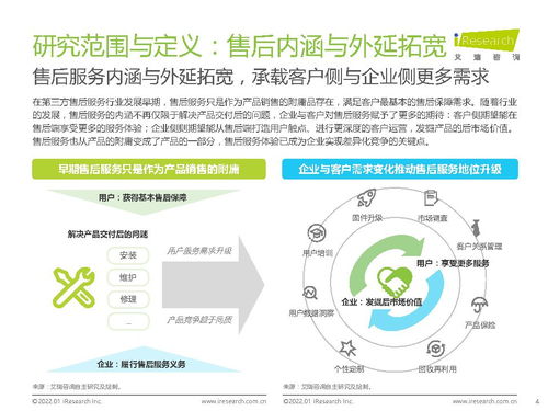 2021年中國(guó)第三方售后服務(wù)行業(yè)洞察白皮書(shū)
