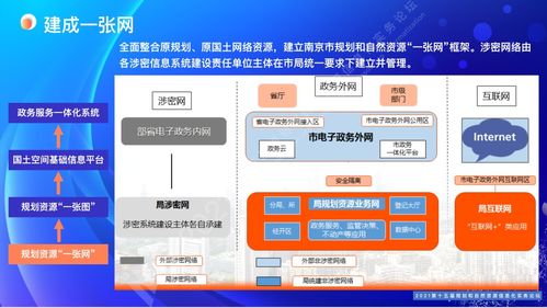 南京規(guī)劃自然資源全周期政務(wù)服務(wù) 構(gòu)建互聯(lián)網(wǎng)時(shí)代的一站式智慧咨詢體系